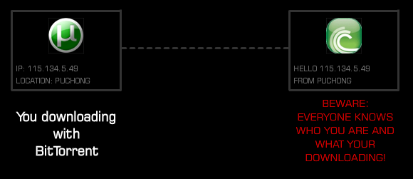 BTGuard   Anonymous BitTorrent Services