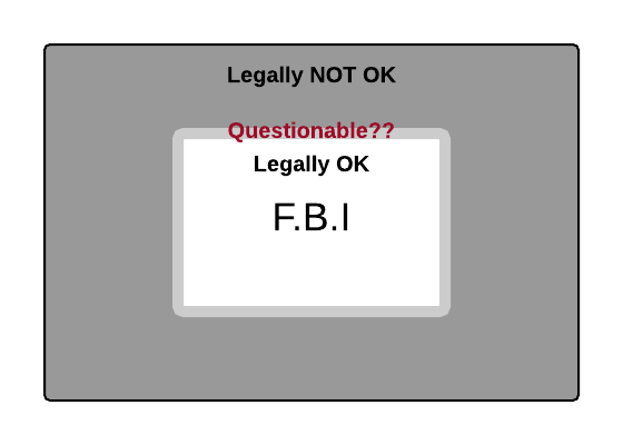 Blank Flowchart - New Page