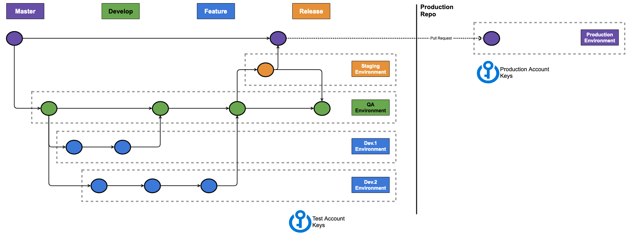 Run serverless on GitHub actions :: keithrozario.com