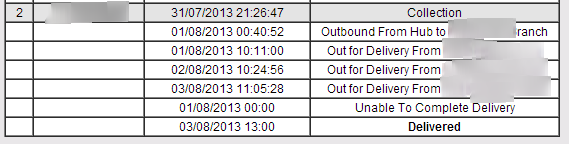GD Express Sdn Bhd   Specialist In Carrier Service