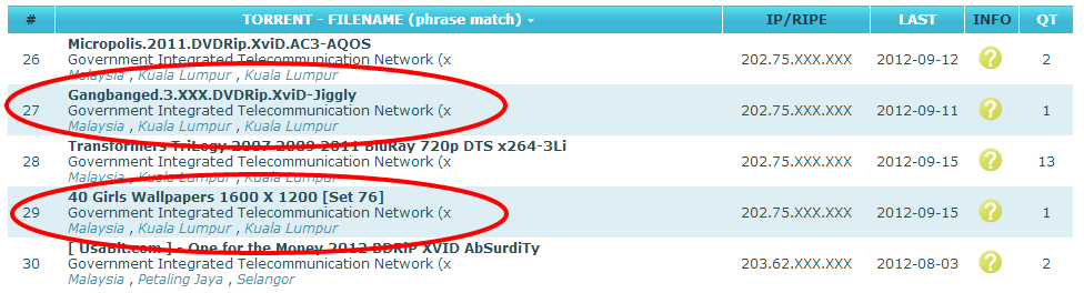 Government Integrated Telecommunication Network Downloading Porn Government servants downloading porn