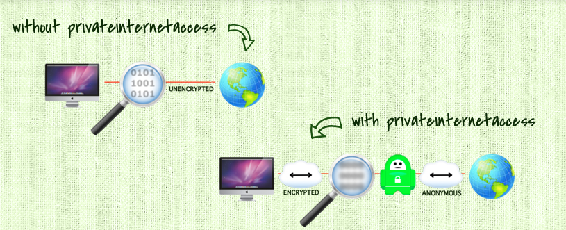 How a VPN Tunnel Works