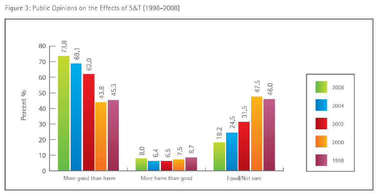 Malaysian_Public_Opinion_on_effects_of_Science_technology Malaysian Public Opinion on effects of Science Technology