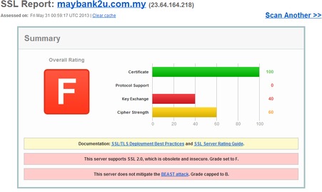 Maybank_SSL
