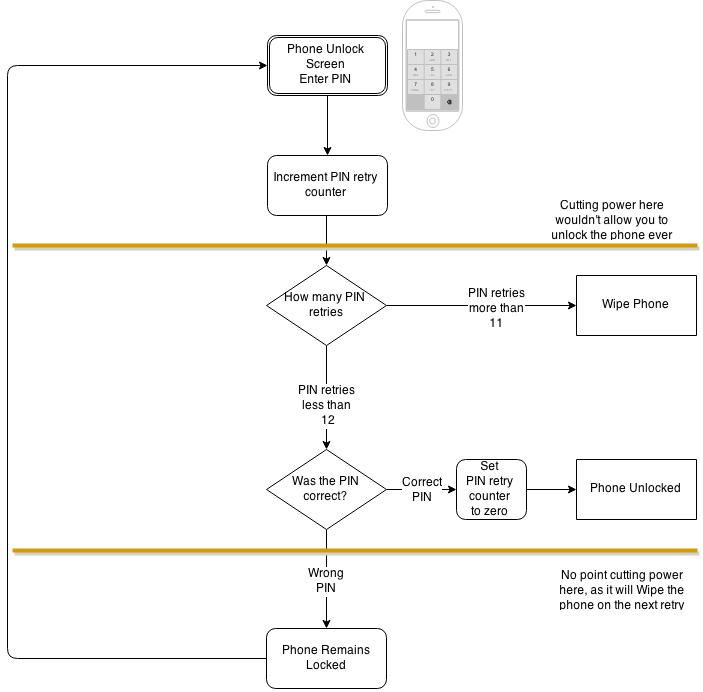 iPhone-Pin-hack-complete-fix