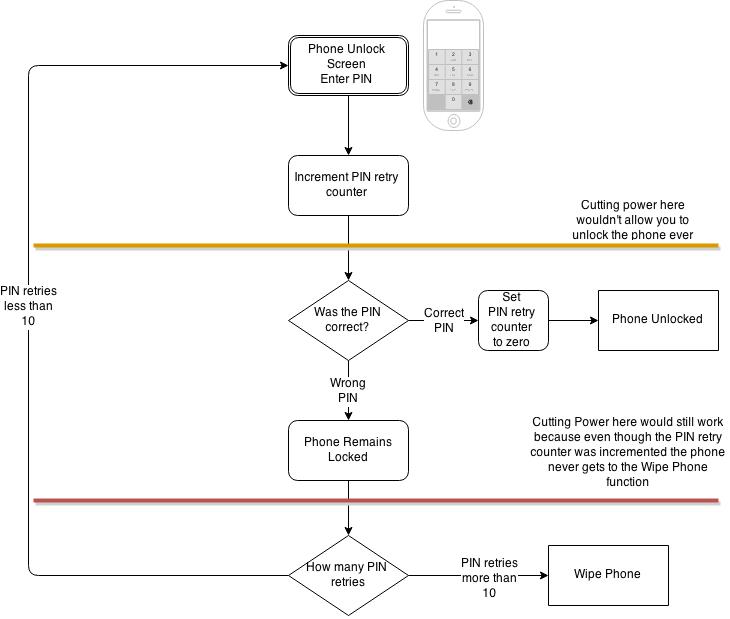 iPhone-Pin-hack-incomplete-fix