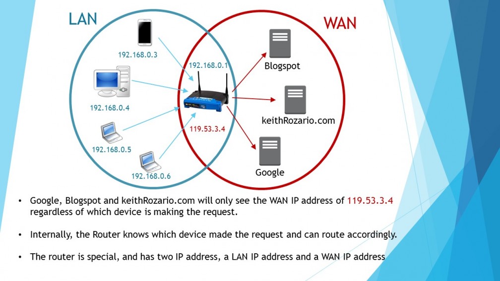 Should an IP address be used to Identify someone?